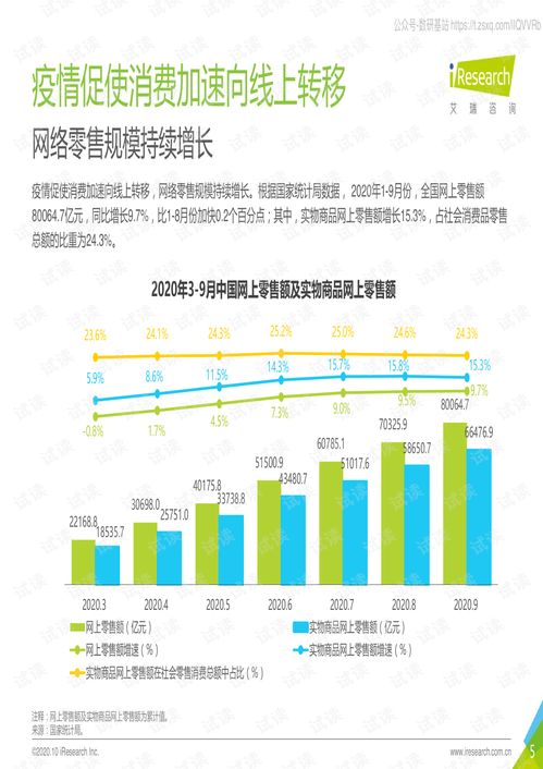 《2020年中國雙11網絡購物消費信任洞察報告》解析 互聯網零售的信任構建與未來發展